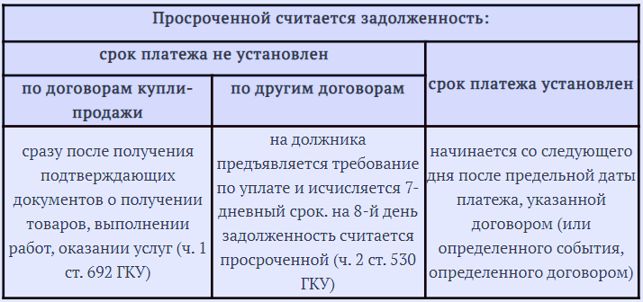 Кредиторская задолженность